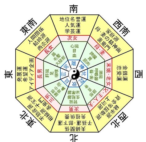 青龍位 風水|【青龍 白虎 風水】圖解風水煞 